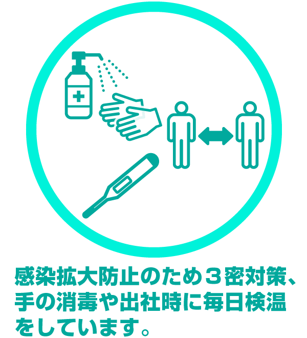 感染拡大防止のため3密対策、手の消毒や出社時に毎日検温をしています。