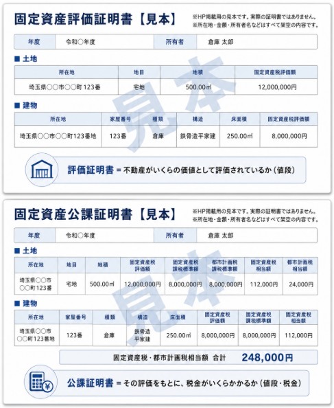 公課証明書や評価証明書が必要